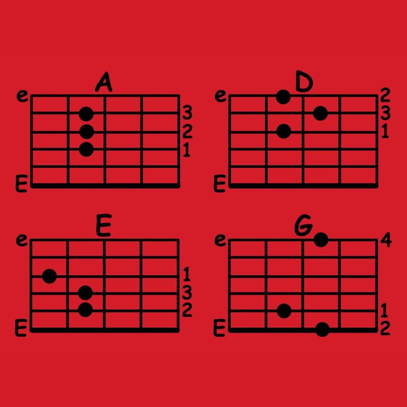 chord