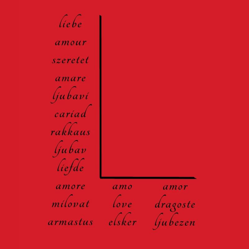 Love on many different languages