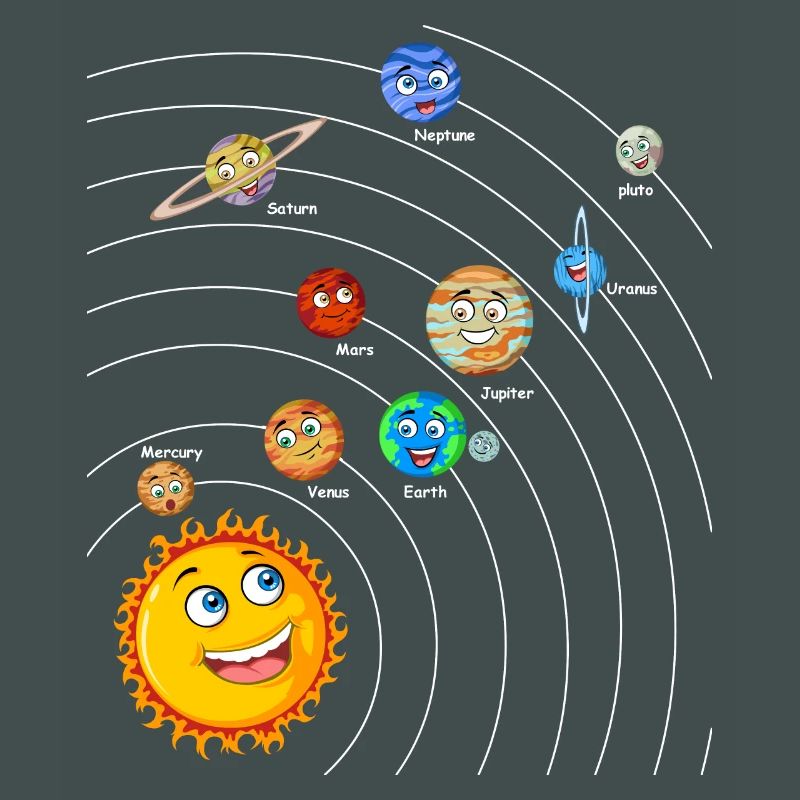 Solar system