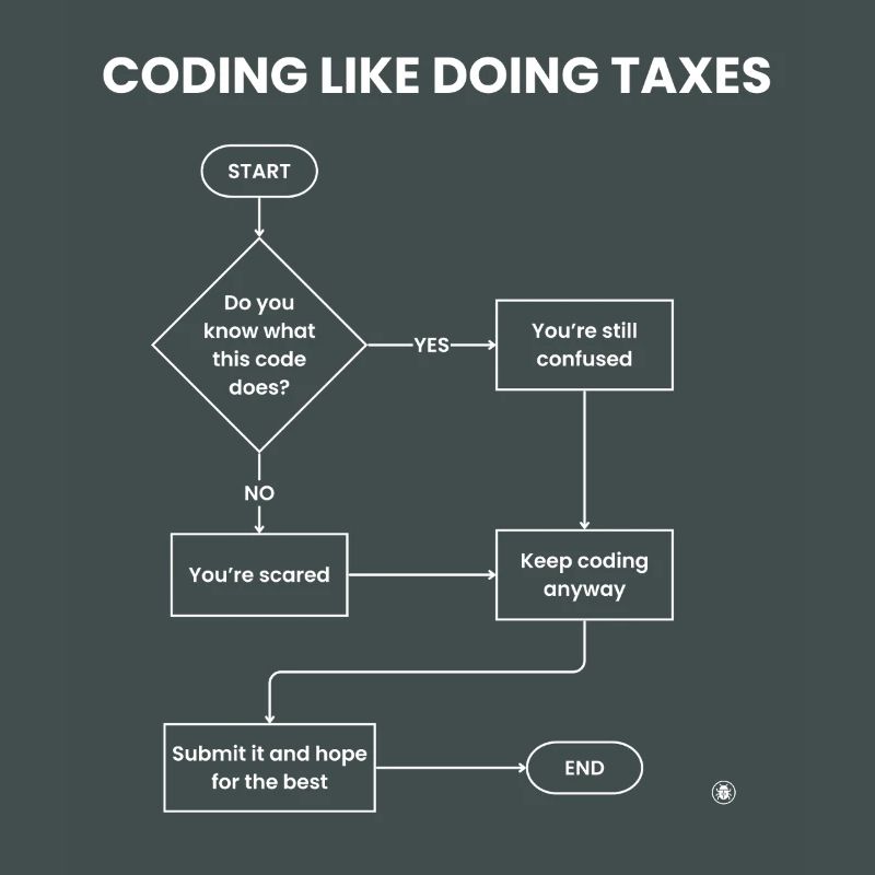 Coding Like Doing Taxes - Submit Hope Gift