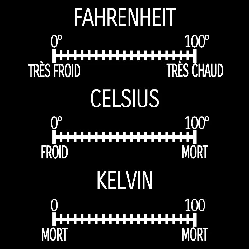 Fahrenheit Celsius Kelvin