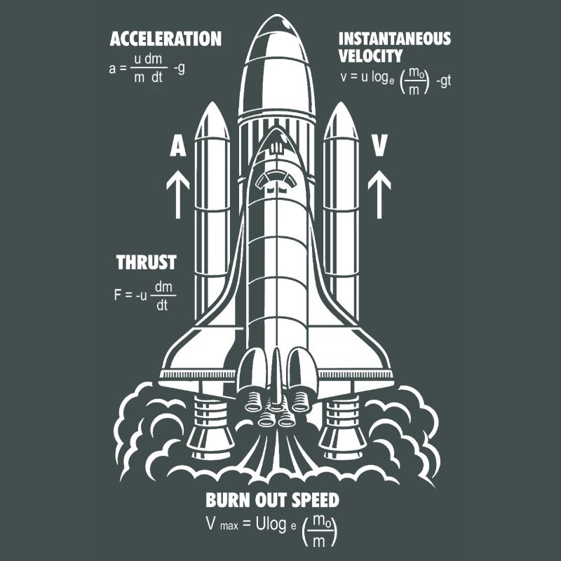 Rocket Propulsion Formula Nerdy STEM Rocket Gift