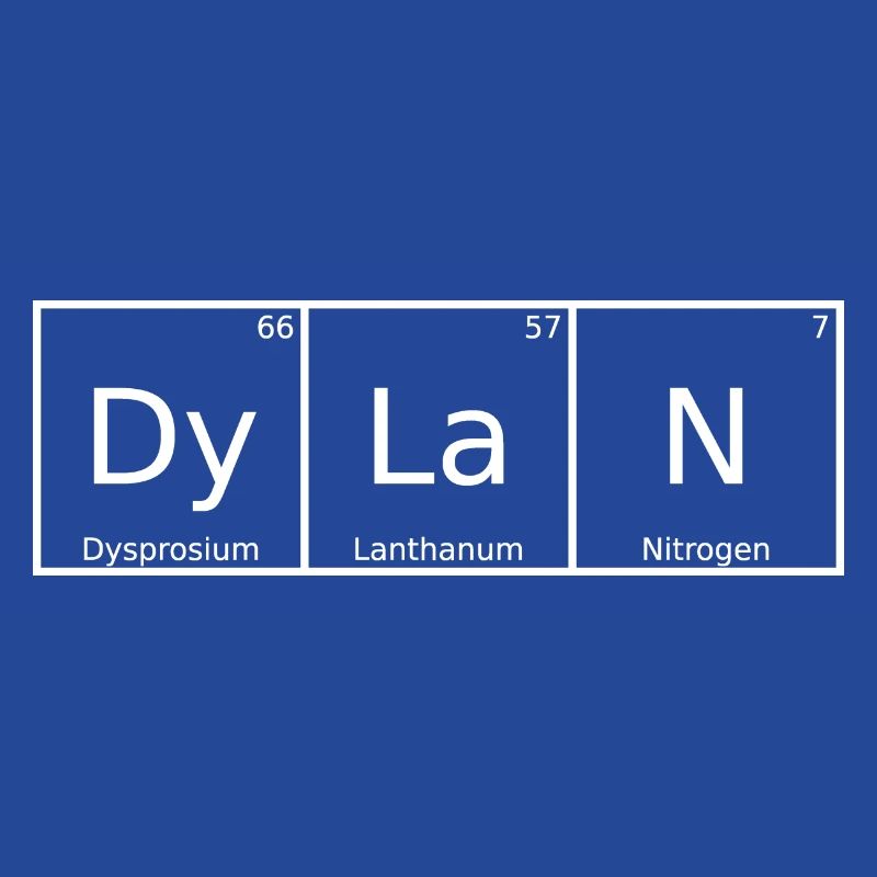Dylan Surname First Name Chemistry Periodic Table Elements