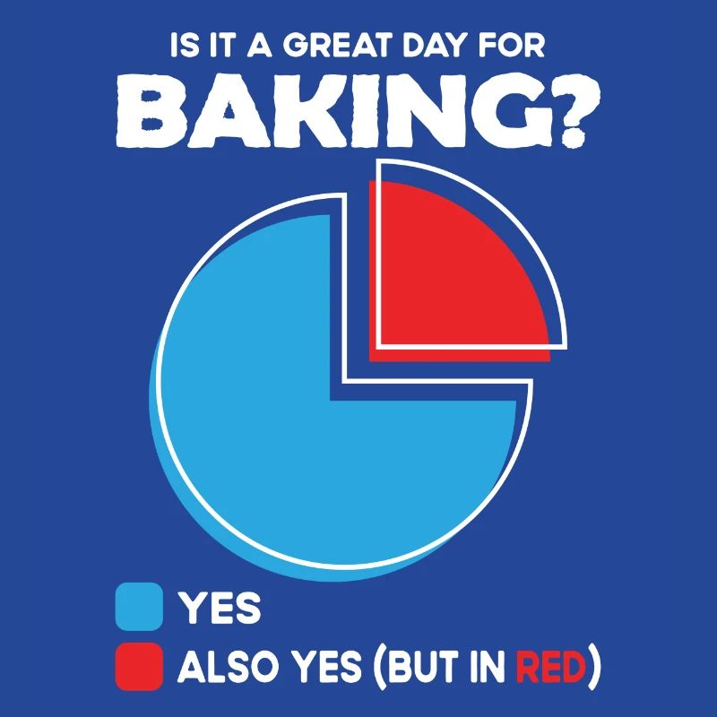 Is it a great Day for baking