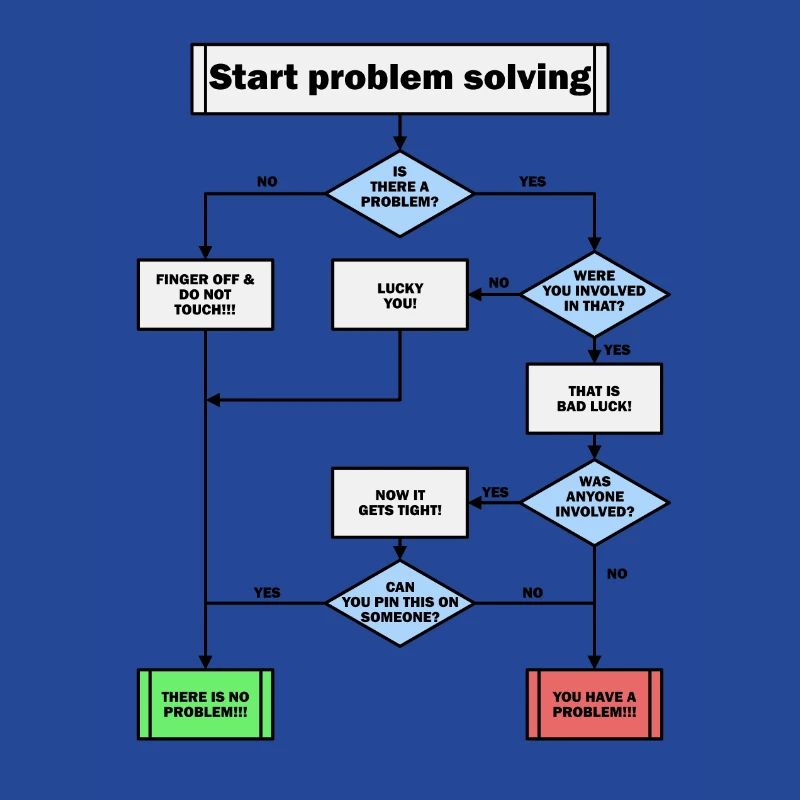 Problem solving!