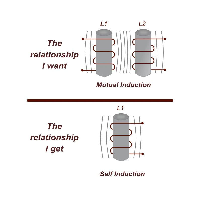 Electromagnetic induction