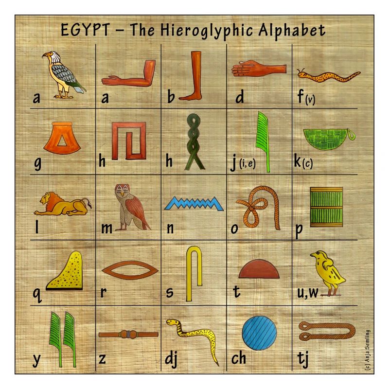 The Hieroglyphic Alphabet