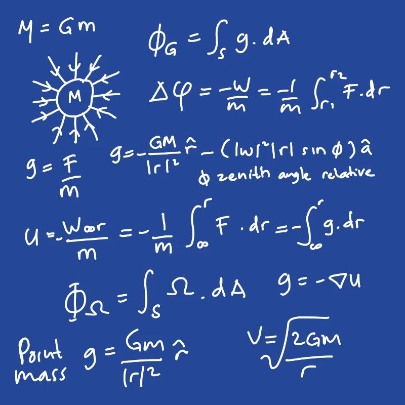 Physics Equations Unleashed