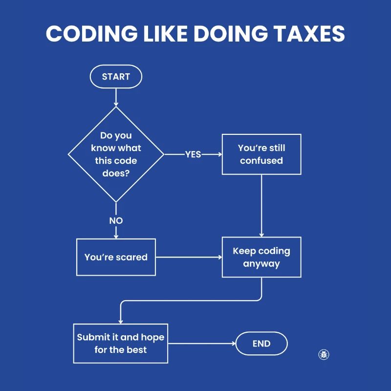 Coding Like Doing Taxes - Submit Hope Gift