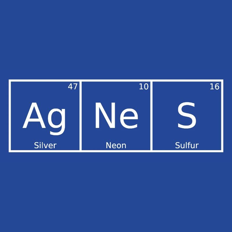 Agnes Name First Name Chemistry Periodic Table Elements