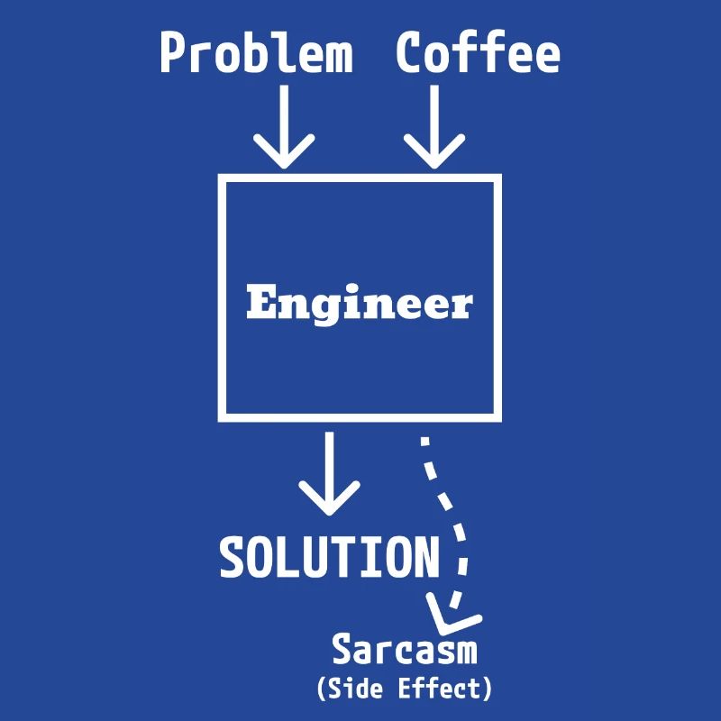 Engineer Input & Output (light)