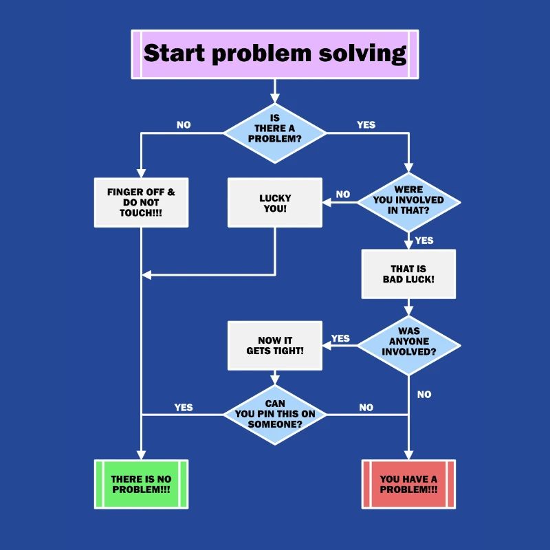 Problem solving