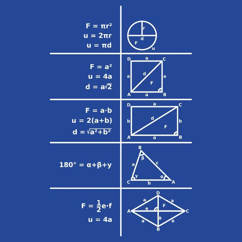 Formulas math formula collection shirt design gift