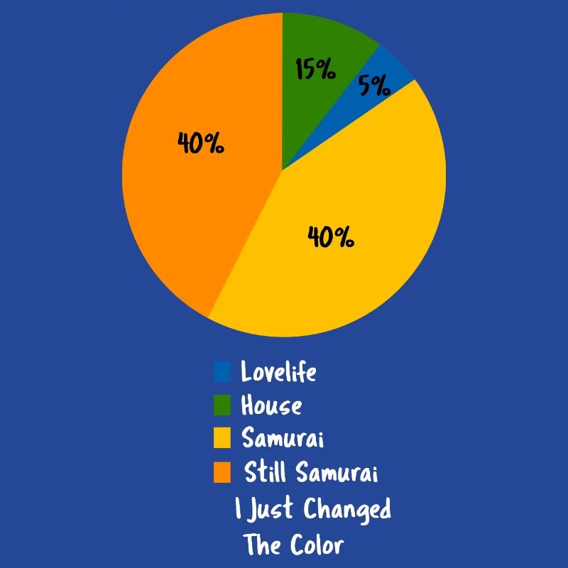 Samurai Pie Chart Funny Japanese Warrior Art
