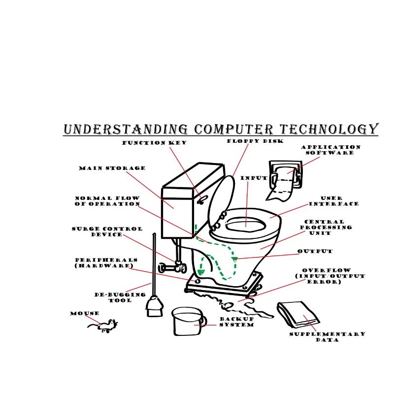 Computer technology