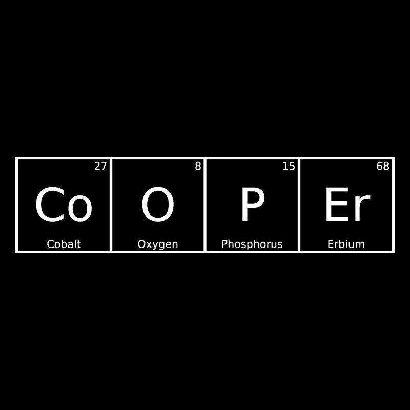 Cooper Nom Prénom Chimie Tableau périodique Éléments