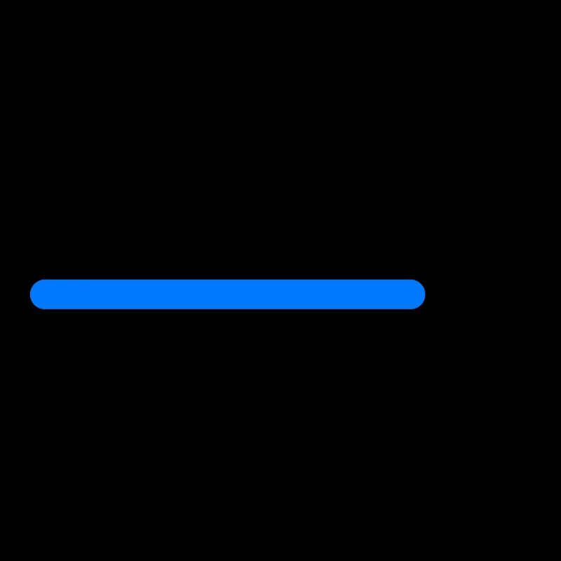 Motivation Loading