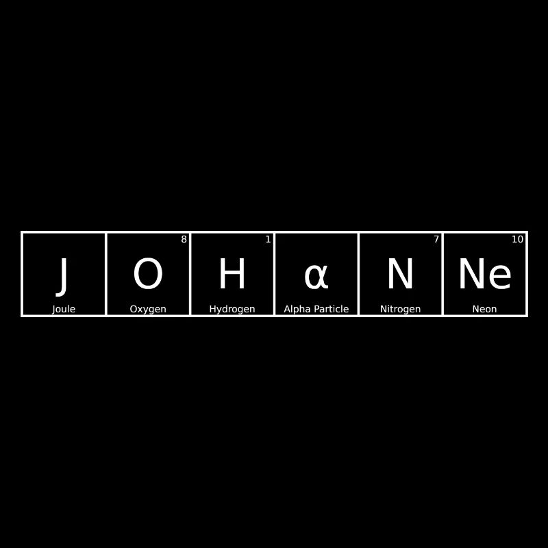 Johanne Last name First name Chemistry Periodic Table Element