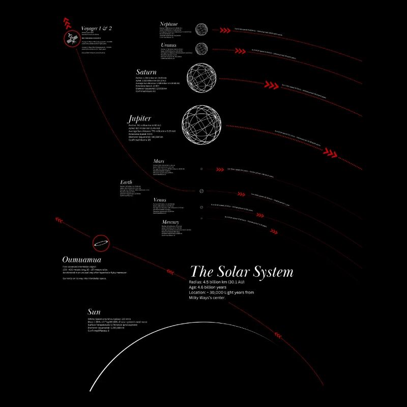 Solar System Infographic
