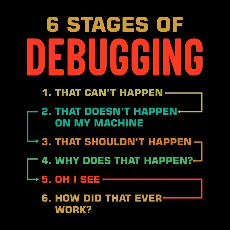 6 Stages of Debugging