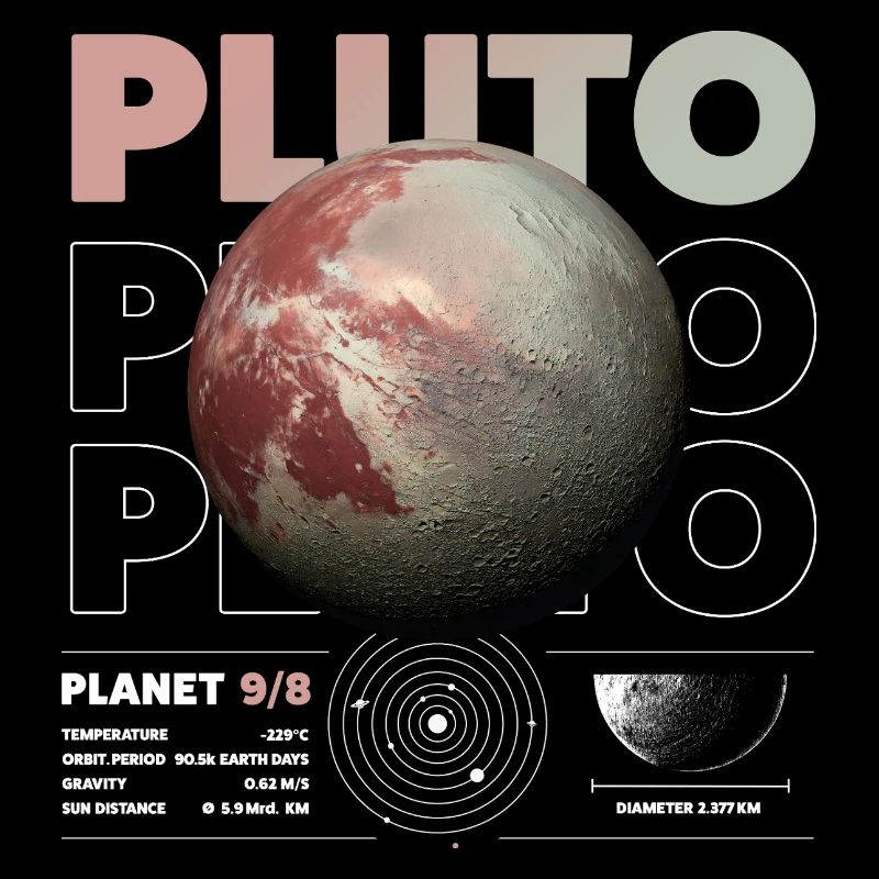 Pluto details