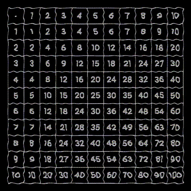 multiplication tables math school learning net numbers