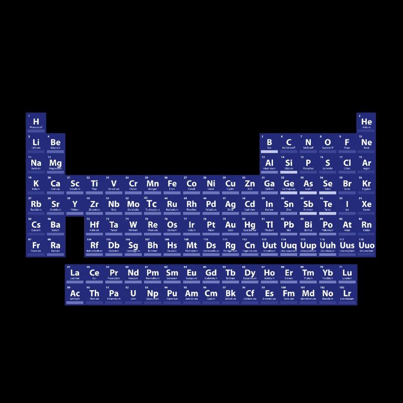 Das Periodensystem der Elemente