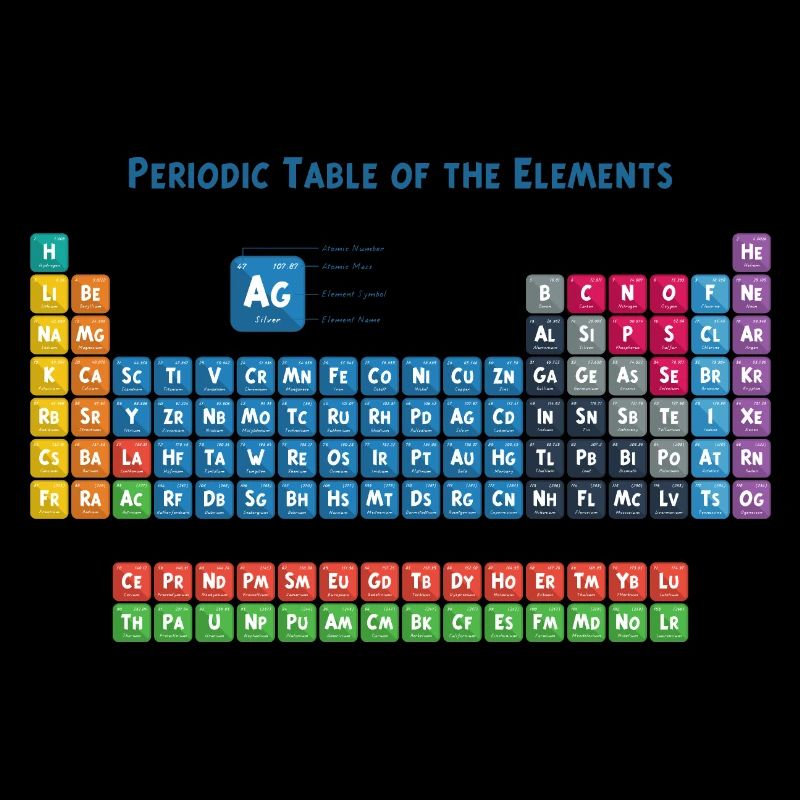 Periodensystem der Elemente 2