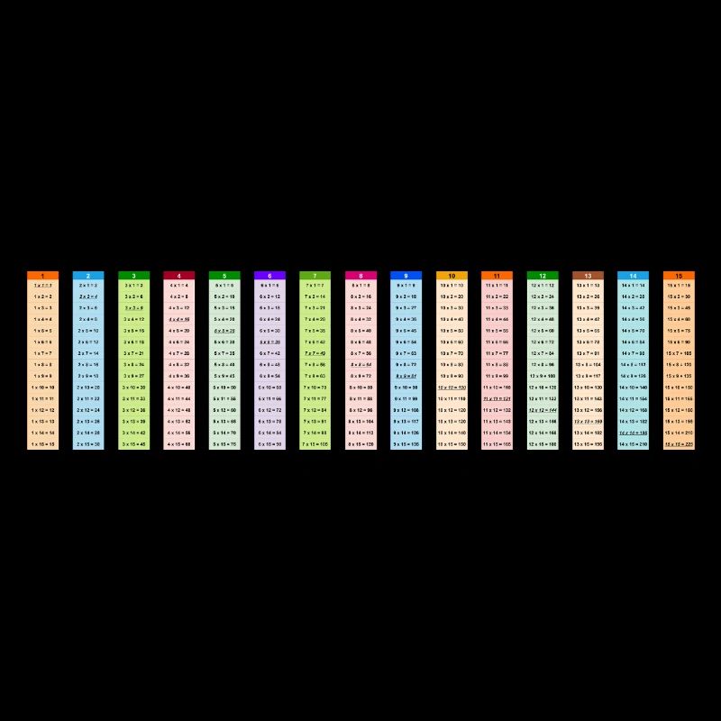 Table de multiplication colorée numérotée 15x15