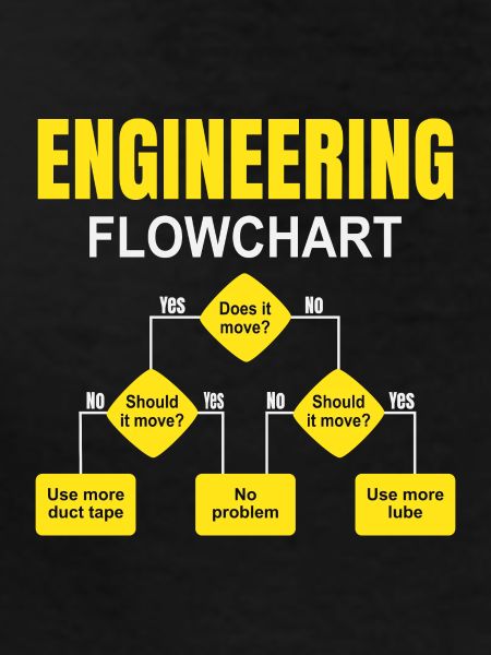 Engineering Flowchart Engineer
