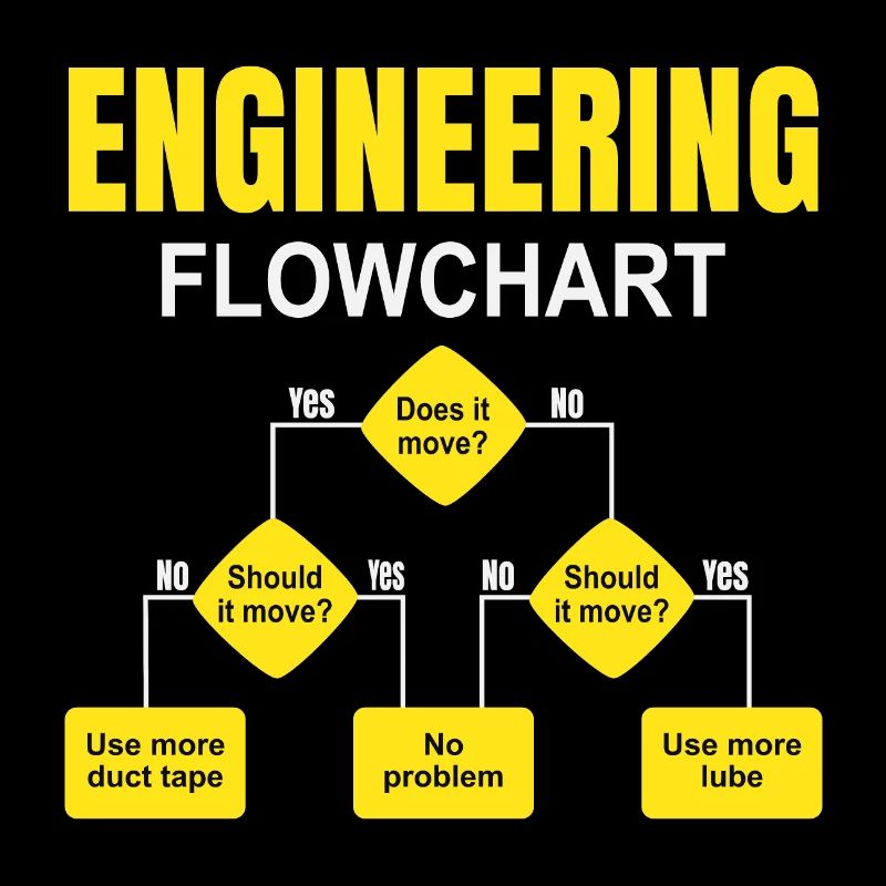 Engineering Flowchart Engineer