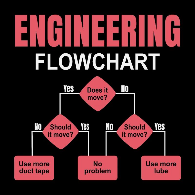 Engineering Flowchart Engineer