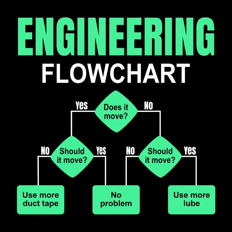 Engineering technischer Flowchart Ingenieur