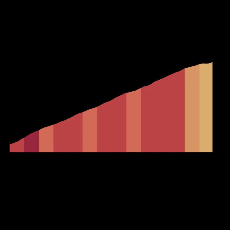 Mode Montée activé – Chemise Alpe d’Huez