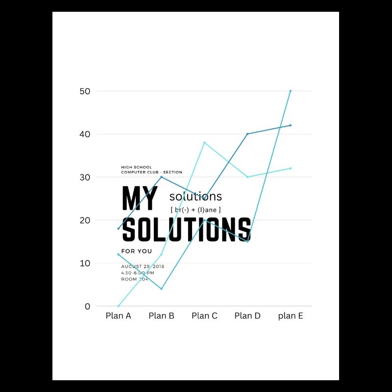 Diagramme Mes solutions