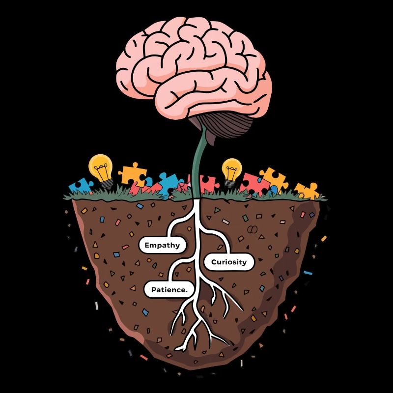 Brain Growth Tree – Knowledge and Wisdom Illustrat