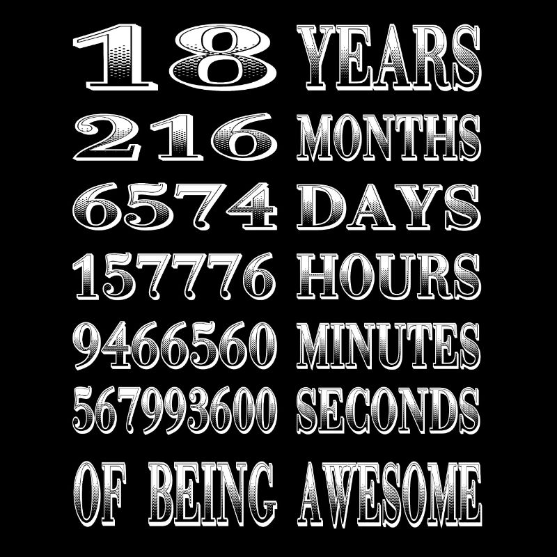 18th birthday. Happy Birthday Gift