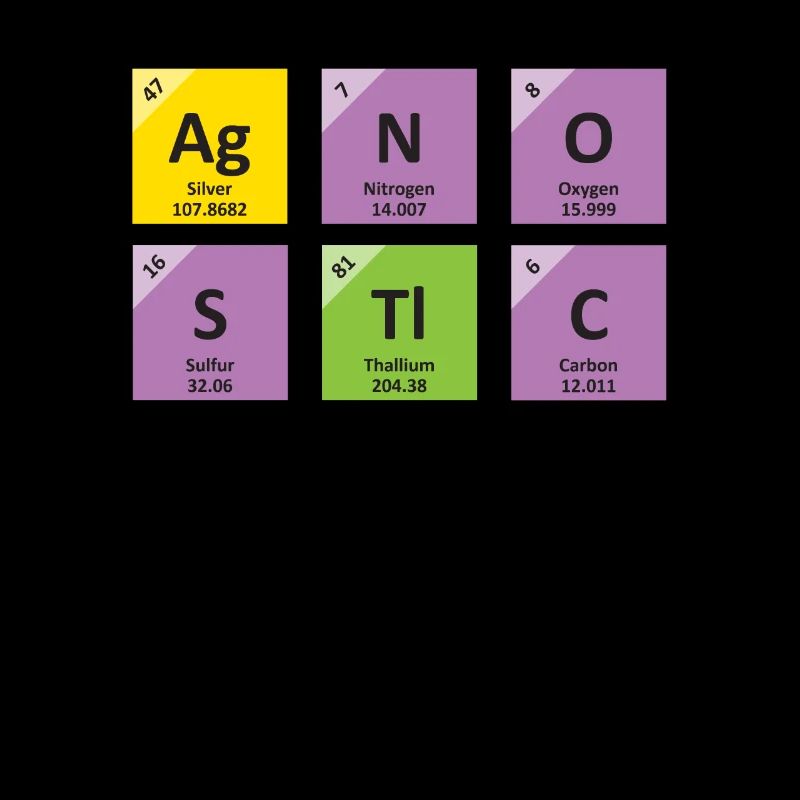 AGNOStiC | Les éléments principaux de mes croyances