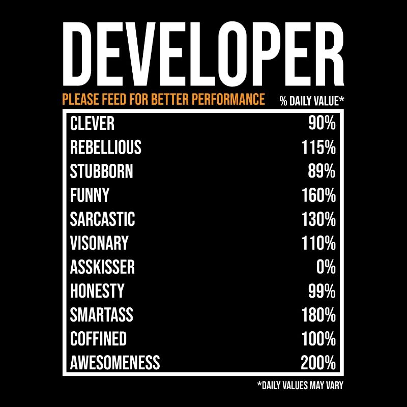 Developer Software Developer Computer Scientist Coder