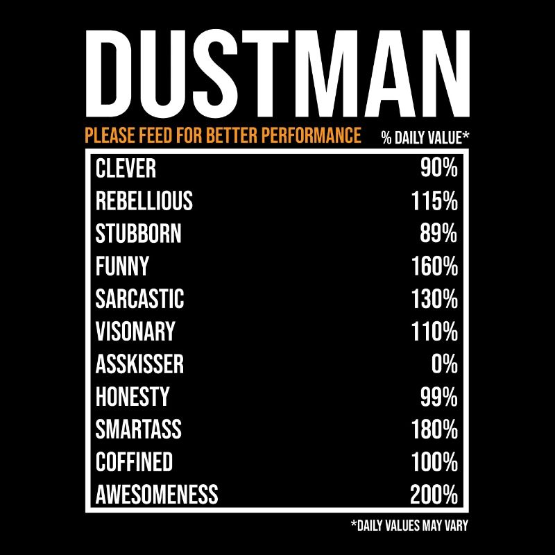 Garbage man Occupation Garbage collection Garbage worker