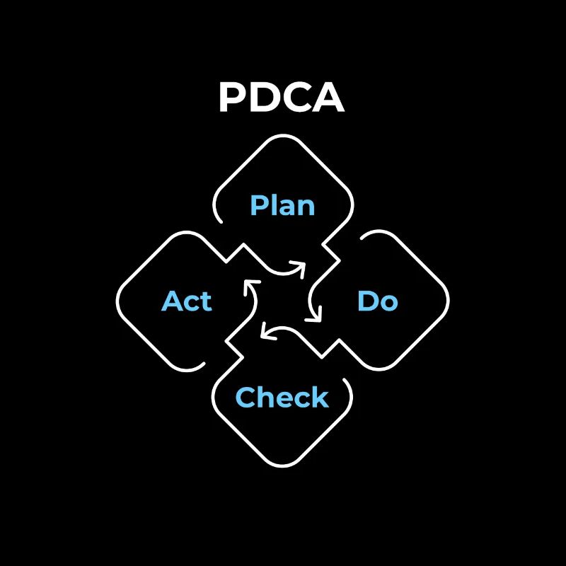 PDCA Planifier, Vérifier, Agir