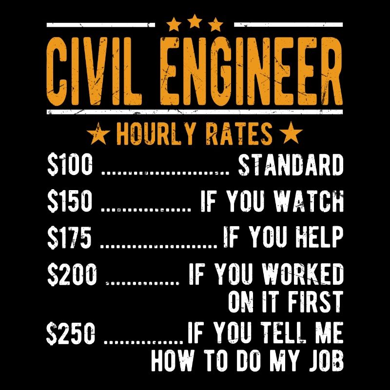 Civil engineer Hourly wage