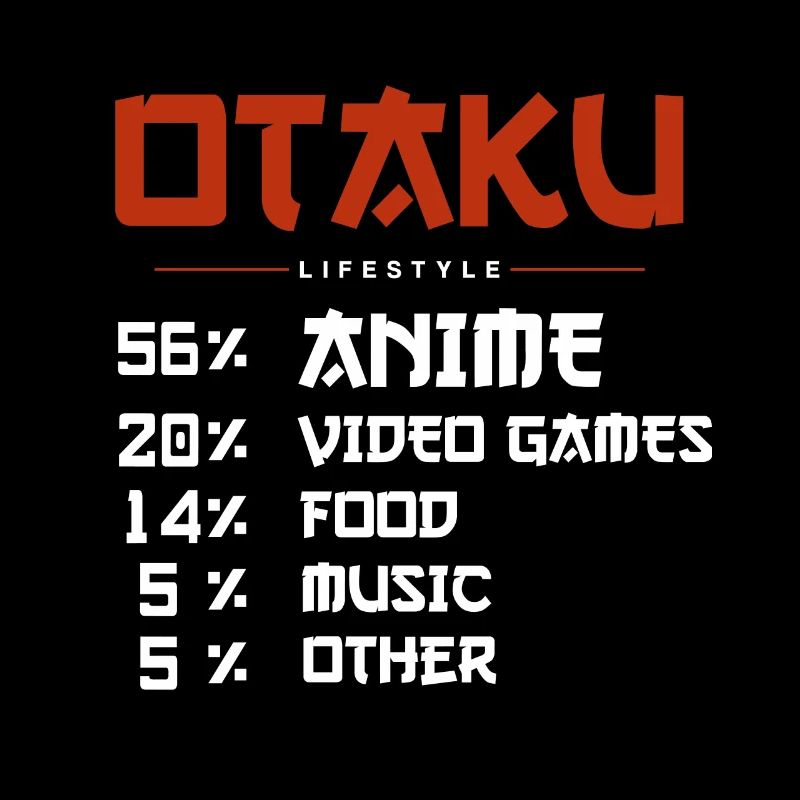 Otaku lifestyle anime lover