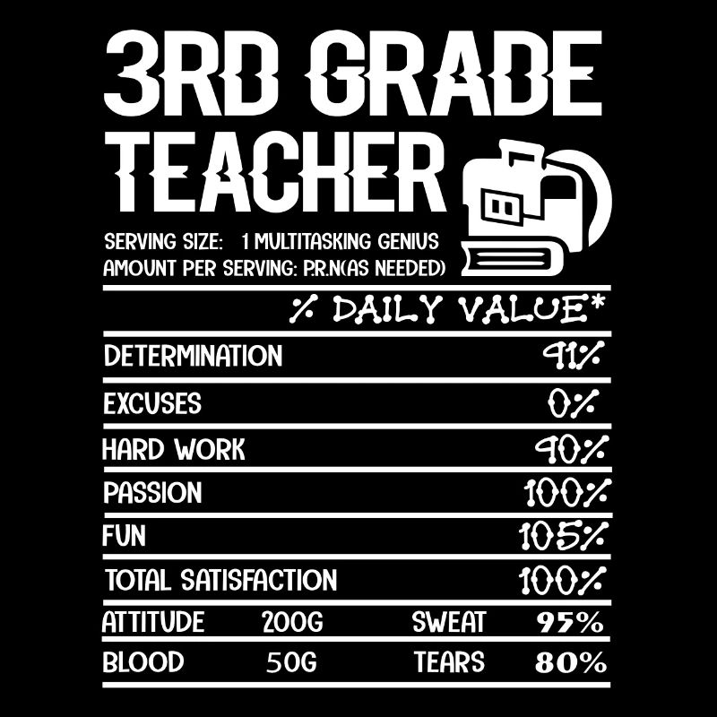 3rd Grade Teacher 3rd Grade Teacher Facts