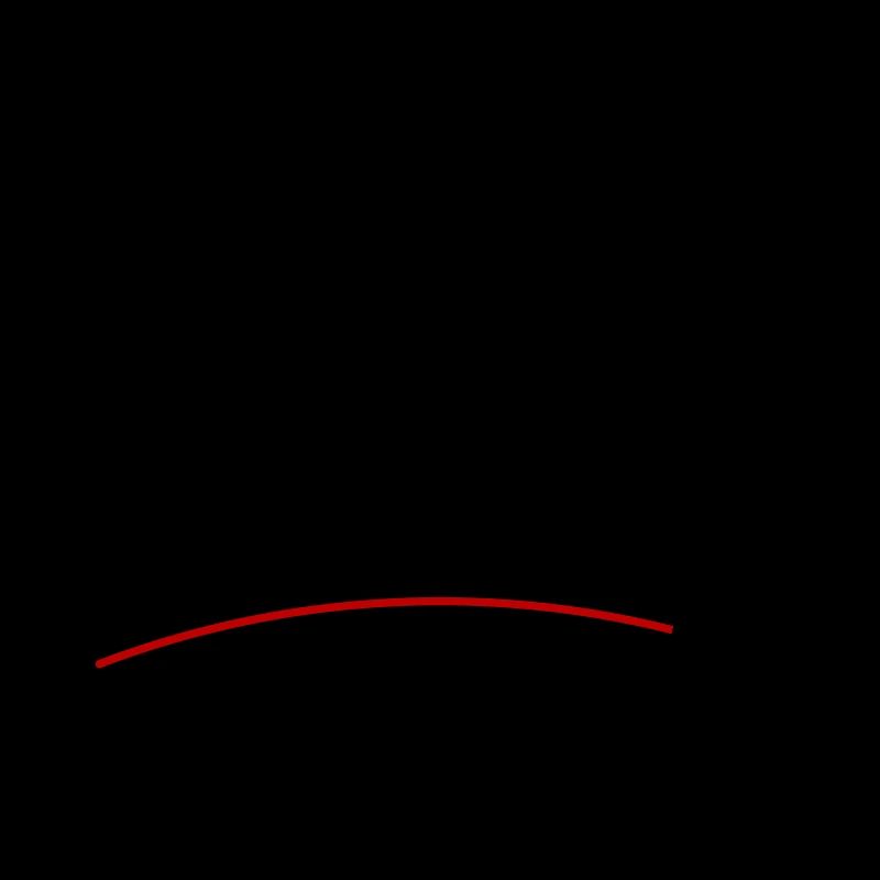 Papa 2025 Loading Papa Dire