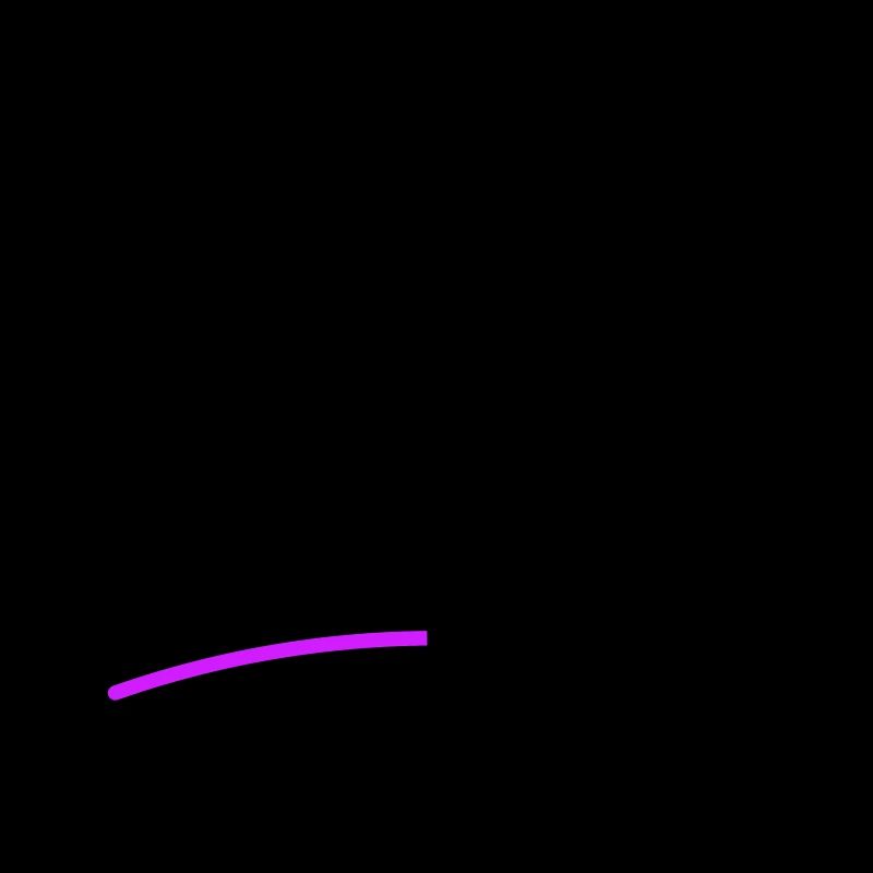 Mama 2025 Mom Loading