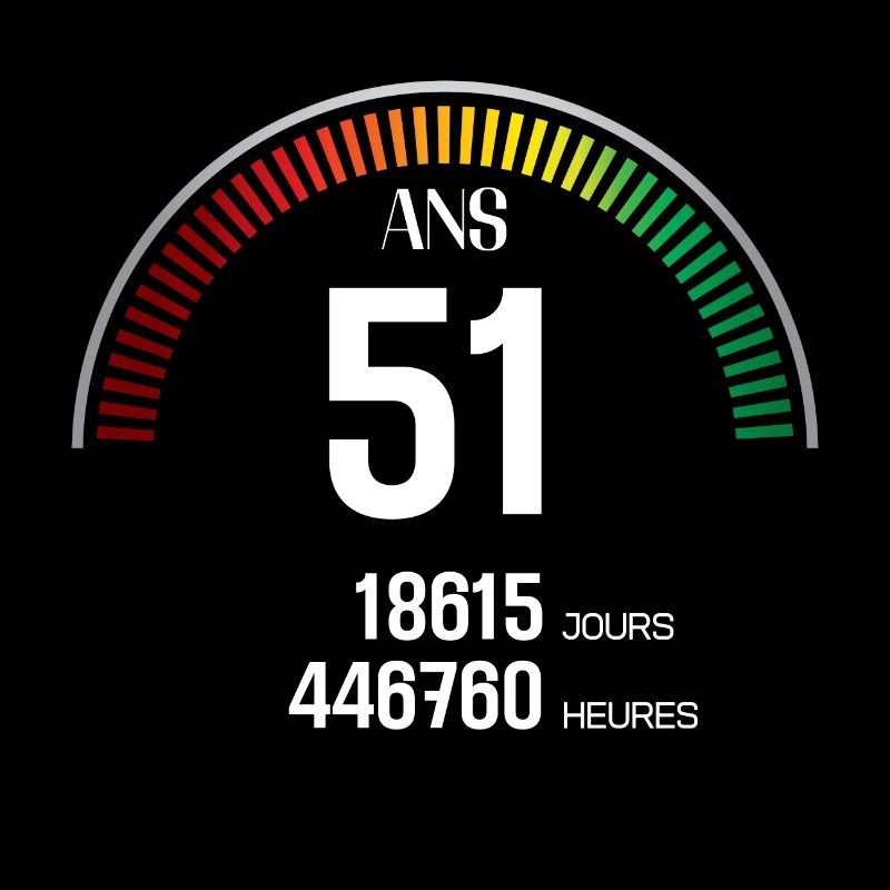 Anniversaire 51 ans Compteur