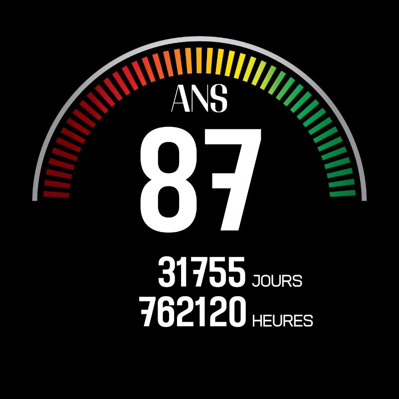 Anniversaire 87 ans Compteur