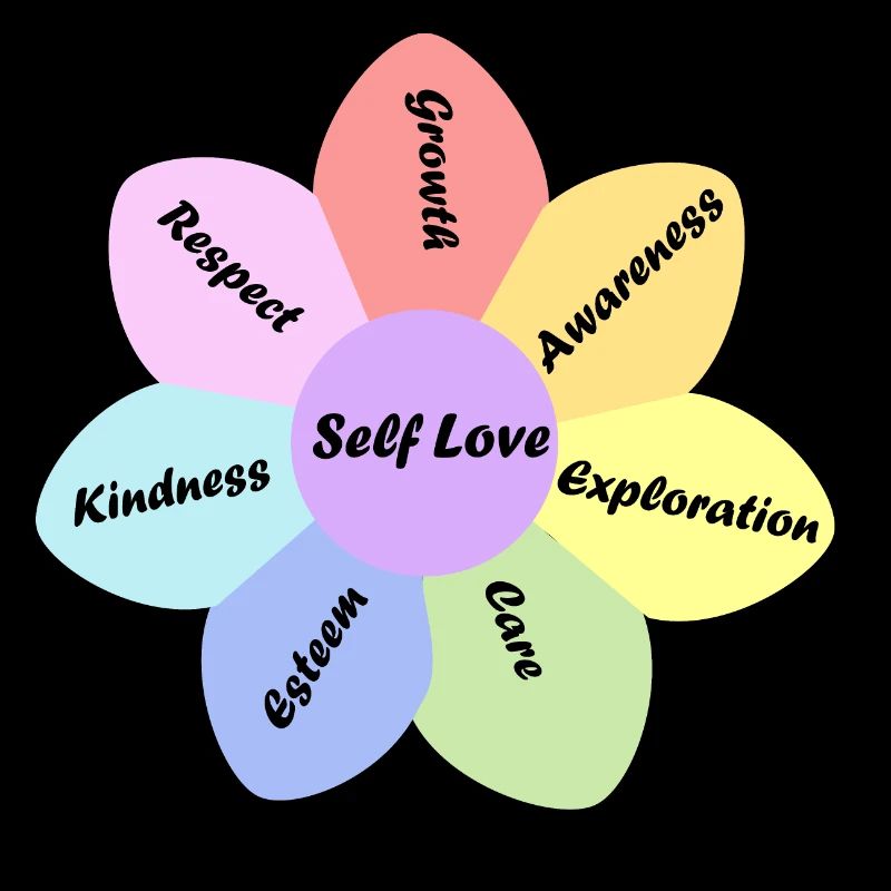 Rainbow pastel color self love basics