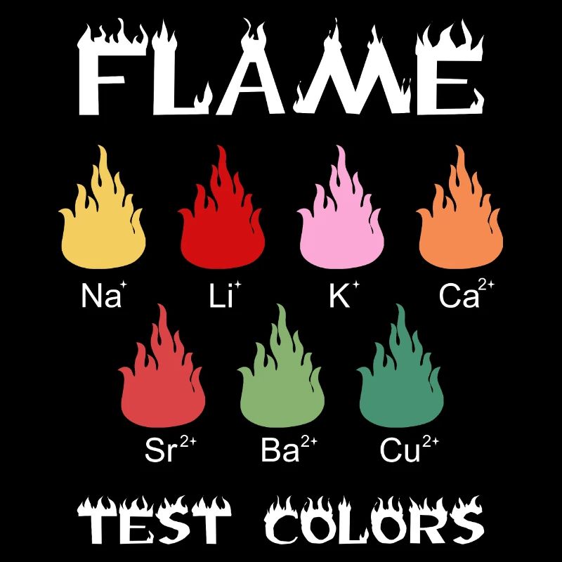 Flame Test Color Chemistry Chemical Science Custom